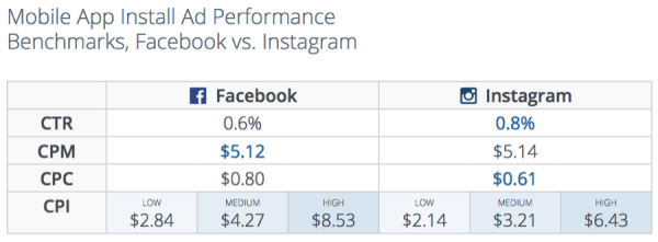 Instagram Werbung Kosten